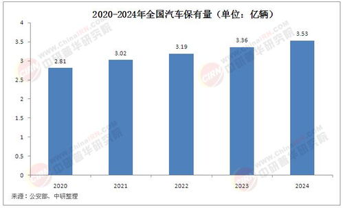 2025年汽車用品市場發(fā)展現(xiàn)狀調(diào)查及軟件開發(fā)展望
