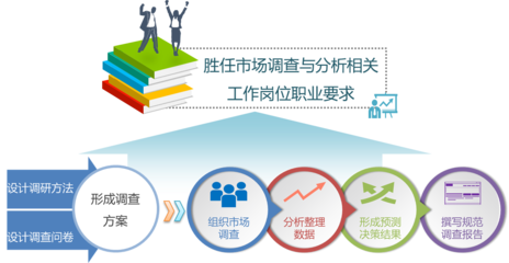 市場調查與分析的全面指南