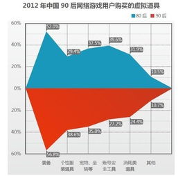 風云榜洞察新生代 《中國首部90后網游人群研究報告》發布，引領軟件開發新趨勢