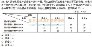 生產(chǎn)設(shè)備選購(gòu)決策 基于不同需求狀況的產(chǎn)能規(guī)劃分析